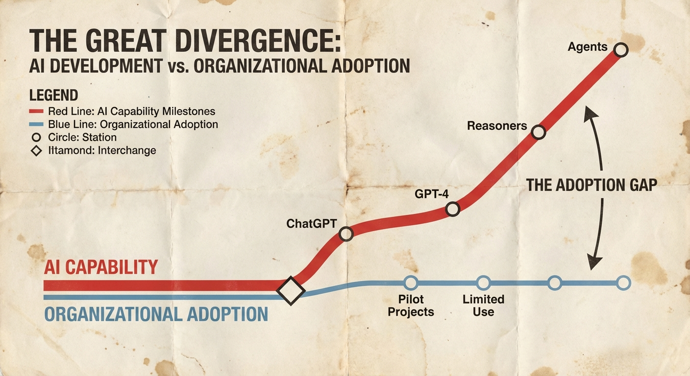 AI Can Replace Entire Workflows. Most Organizations Haven't Changed a Thing.